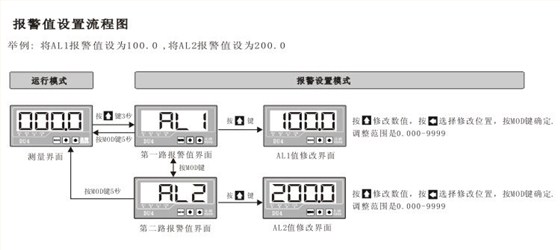 DU4系列數(shù)顯電流表報(bào)警值設(shè)置菜單