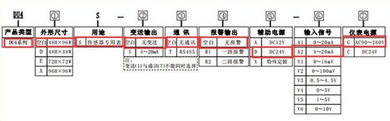 DU4S變頻器專用數(shù)顯轉(zhuǎn)速表造型圖片