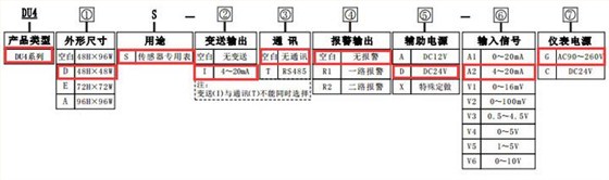 帶模擬量輸出功能的變頻器專用數(shù)顯轉(zhuǎn)速表造型圖片