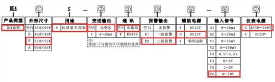 帶上下限報(bào)警功能的變頻器專用數(shù)顯轉(zhuǎn)速表選型圖片