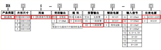 帶RS485通訊功能的變頻器專(zhuān)用數(shù)顯轉(zhuǎn)速表選型圖片