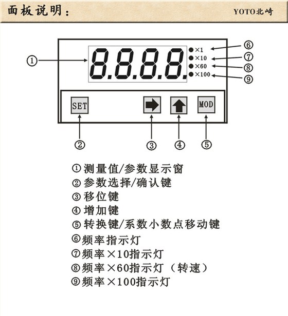 4、DP4-FR1轉(zhuǎn)速表線速表頻率表