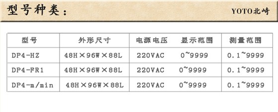 7、DP4-FR1轉(zhuǎn)速表線速表頻率表