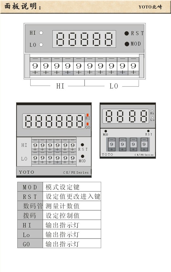 4、頻率表線速表轉(zhuǎn)速表