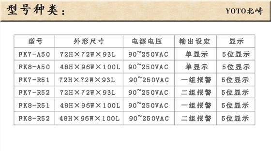 7、頻率表線速表轉(zhuǎn)速表