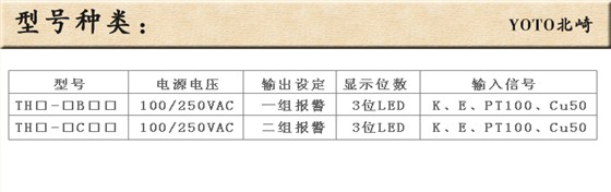 7、TH溫控器/溫控表