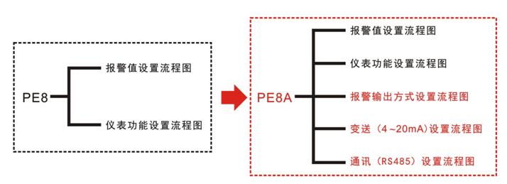 PE8A和PE8的區(qū)別圖5