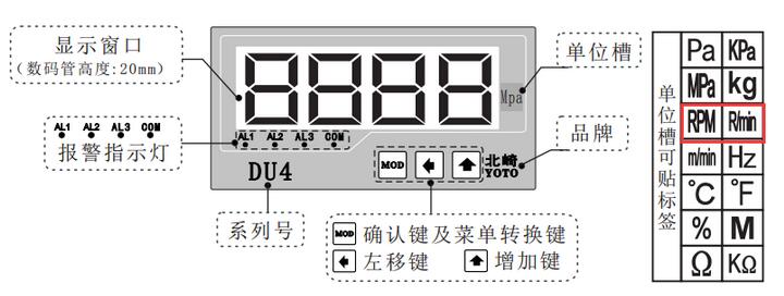 DU4S變頻器專用數(shù)顯轉(zhuǎn)速表單位標簽圖片