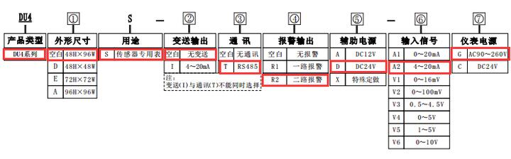 帶RS485通訊功能的變頻器專用數(shù)顯轉(zhuǎn)速表選型圖片