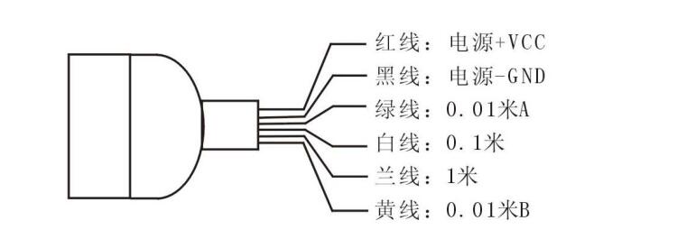 EL測(cè)長(zhǎng)傳感器/碼輪