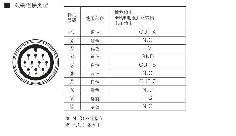 輪式編碼器