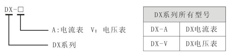 DX數(shù)顯電流表