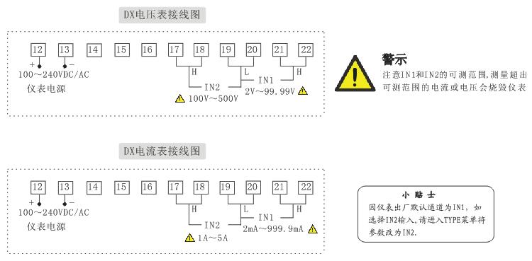 DX數(shù)字電流表