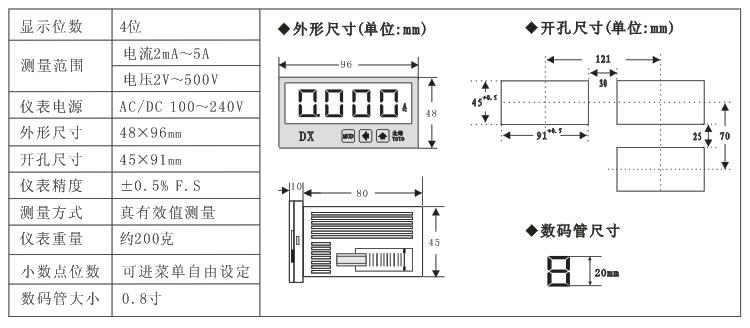 DX數(shù)字顯示電流表