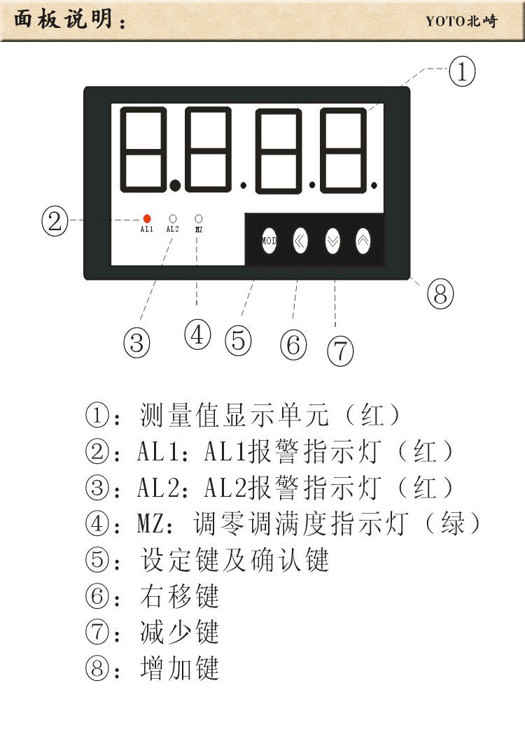 4、DE3數(shù)顯電流表電壓表