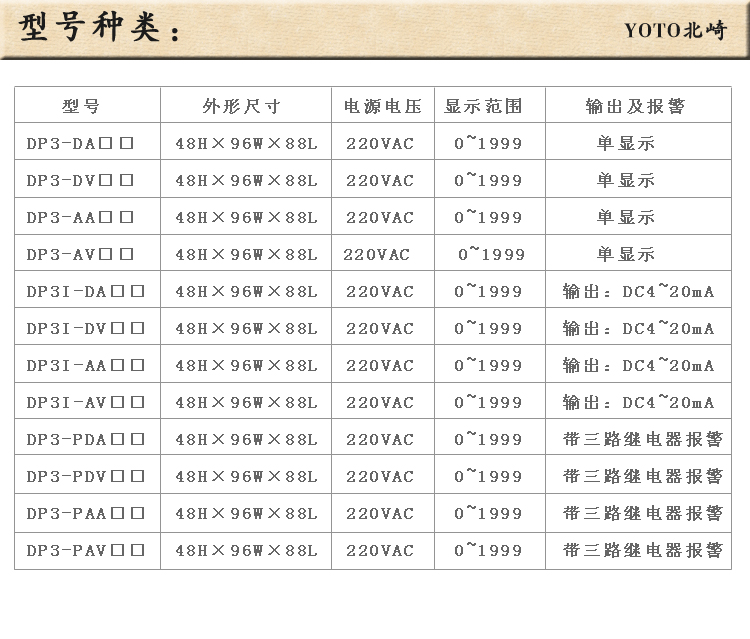 DP3數(shù)顯電流表電壓表：