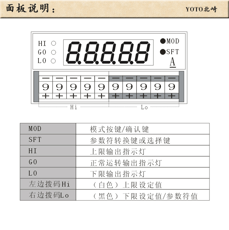 4、DP5數(shù)顯電流表電壓表