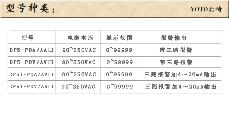 7、DP5數(shù)顯電流表電壓表