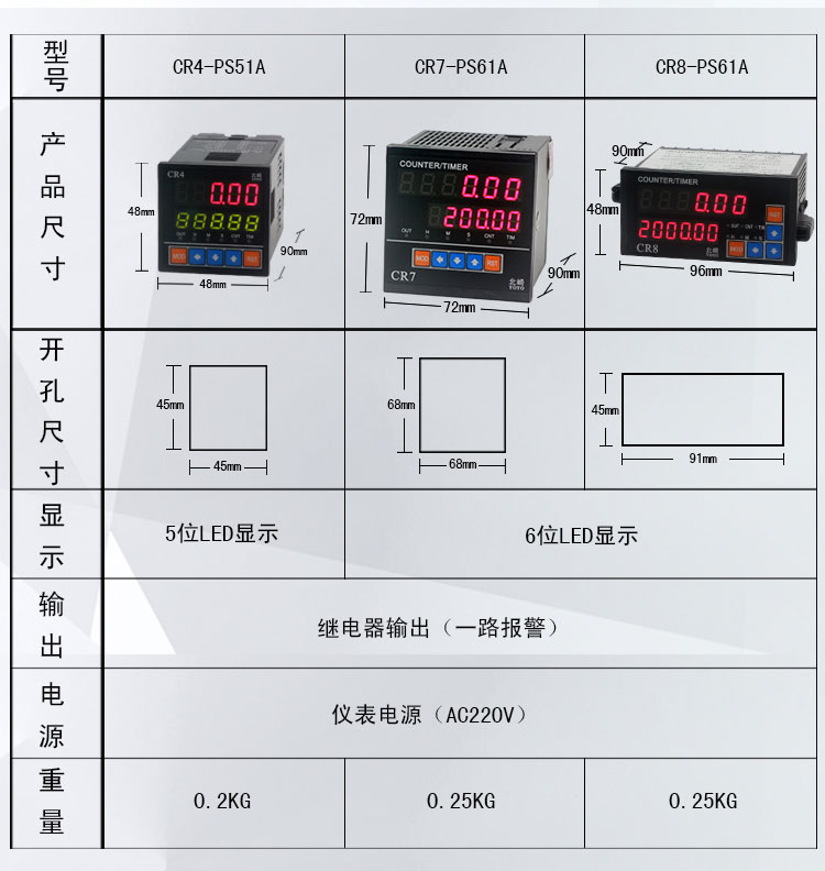 CR數字式數顯計數器計米器3