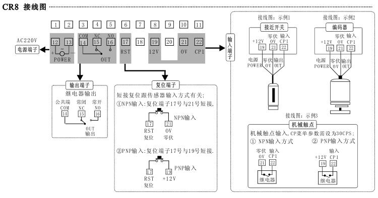 CR8數(shù)字式數(shù)顯計數(shù)器