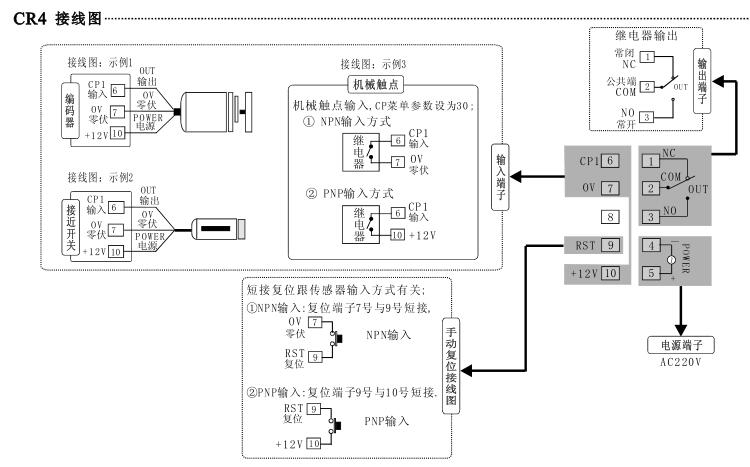 CR4數(shù)字式數(shù)顯計數(shù)器