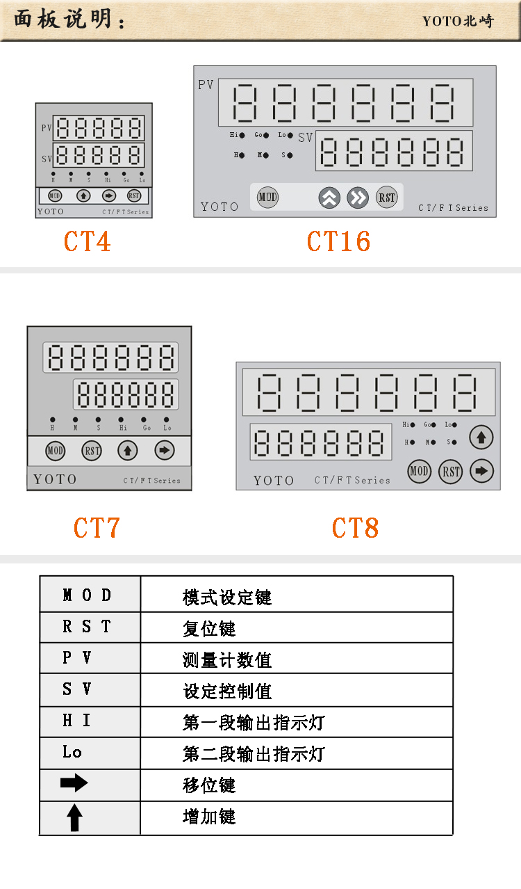 4、面數(shù)顯電子計(jì)數(shù)器計(jì)米器