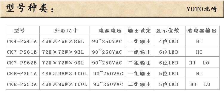 7、CK智能計數(shù)器計米器