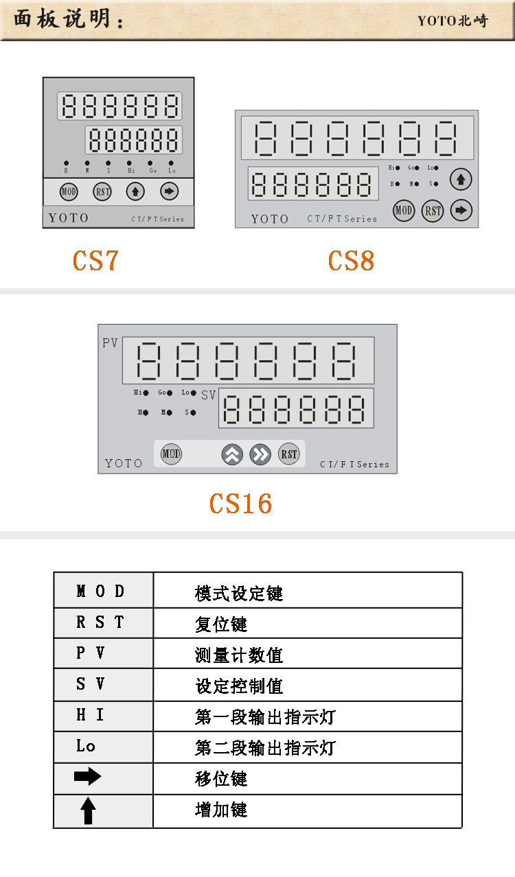 4、CS計數(shù)器