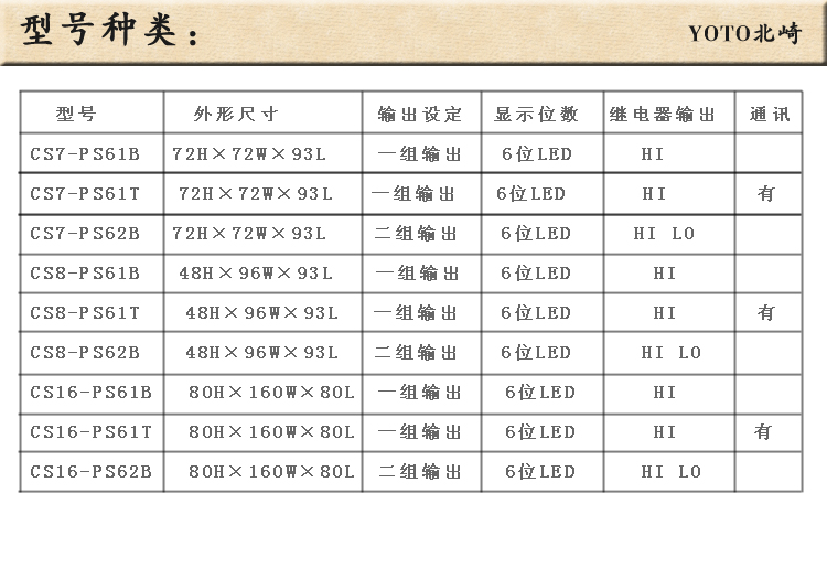 7、CS計數(shù)器