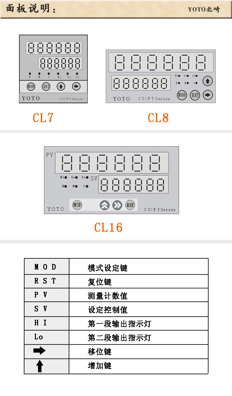 4、CL數(shù)字計(jì)數(shù)器