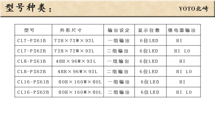 7、CL數(shù)字計(jì)數(shù)器