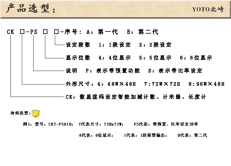 6、CK系列計數(shù)器計米器產(chǎn)品選型