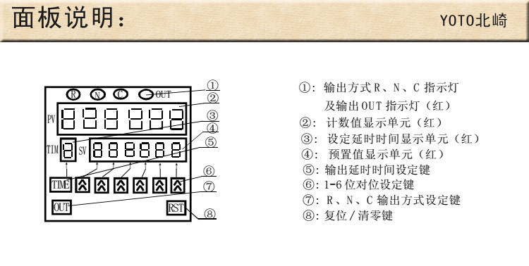 4、面板說明