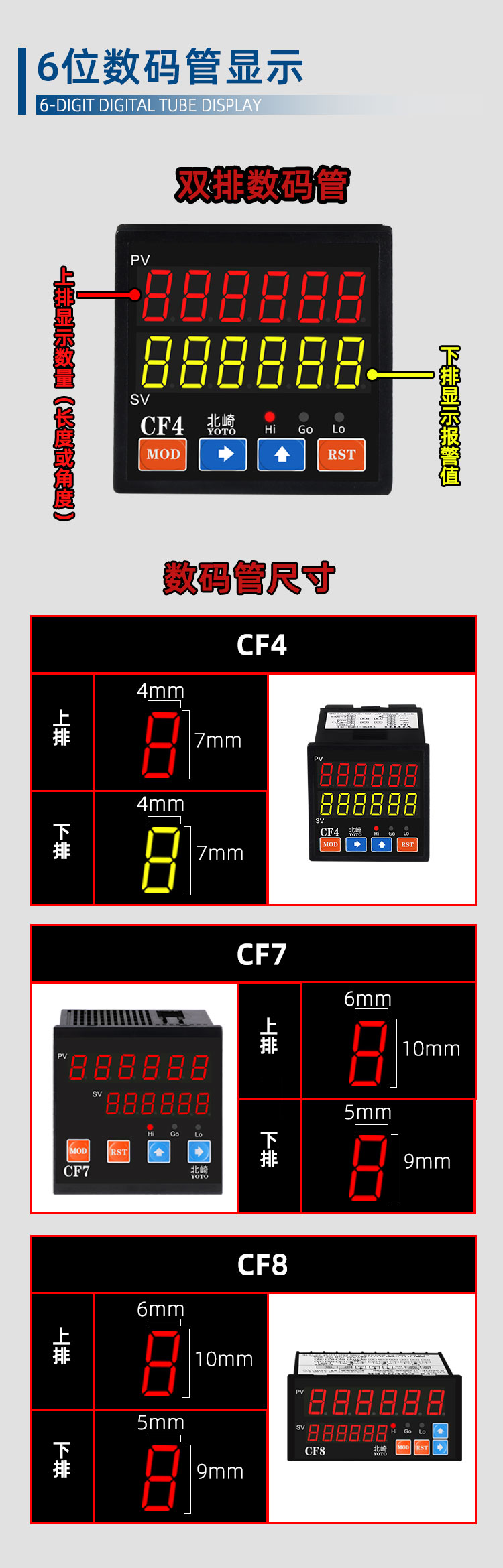 CF多功能計(jì)數(shù)器_03