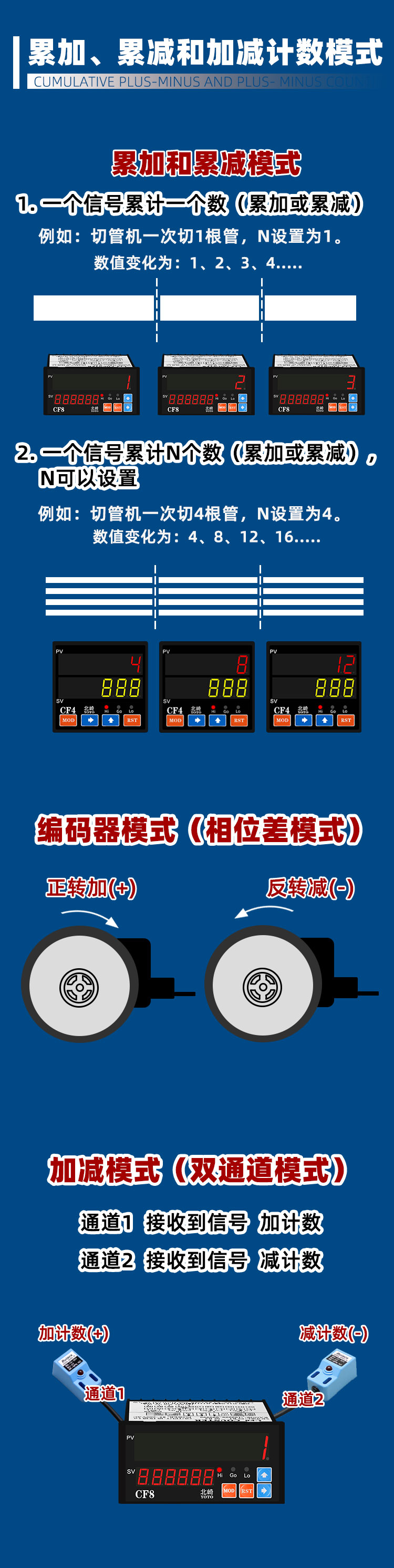 CF多功能計(jì)數(shù)器_04