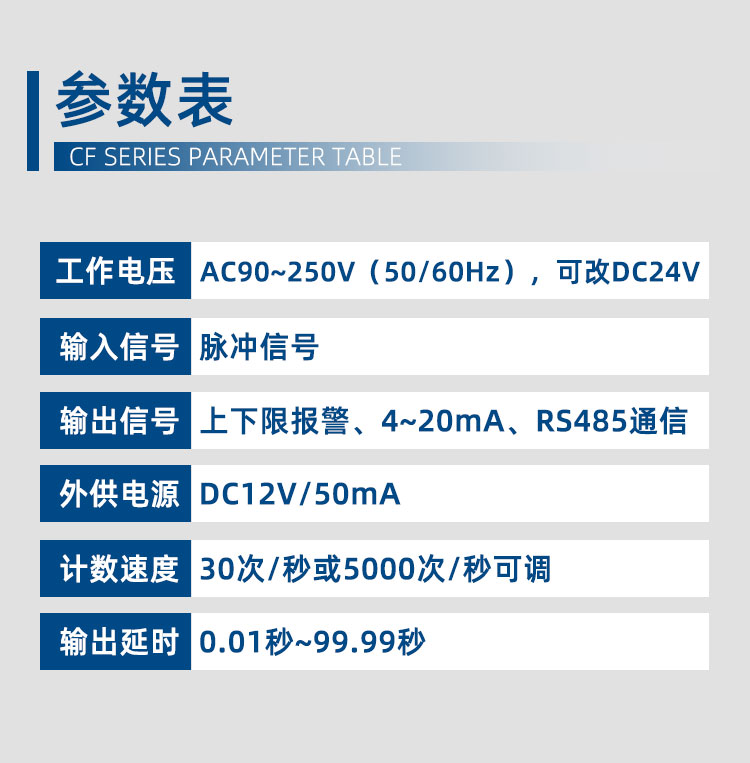 CF多功能計(jì)數(shù)器_13