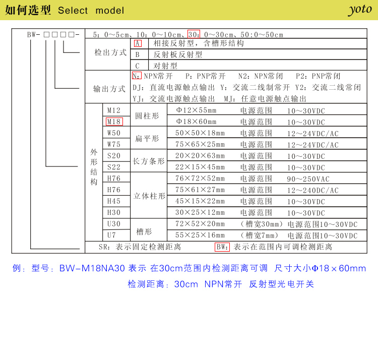 BW光電開關