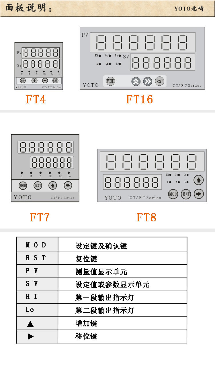 4、FT數(shù)顯轉(zhuǎn)速表線速表頻率表