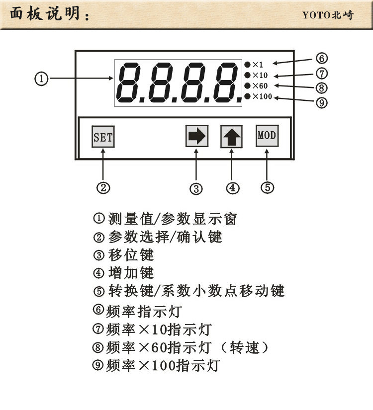 4、DP4-FR1轉(zhuǎn)速表線速表頻率表