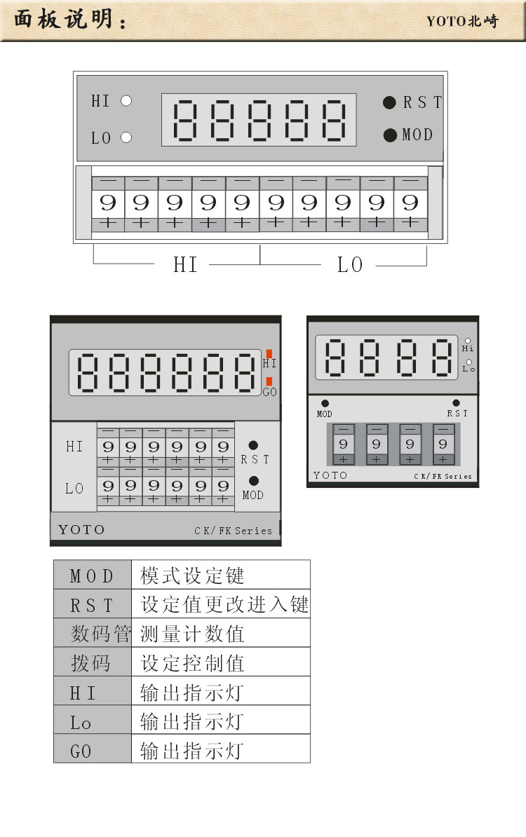 4、頻率表線速表轉(zhuǎn)速表