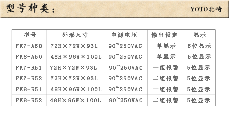 7、頻率表線速表轉(zhuǎn)速表