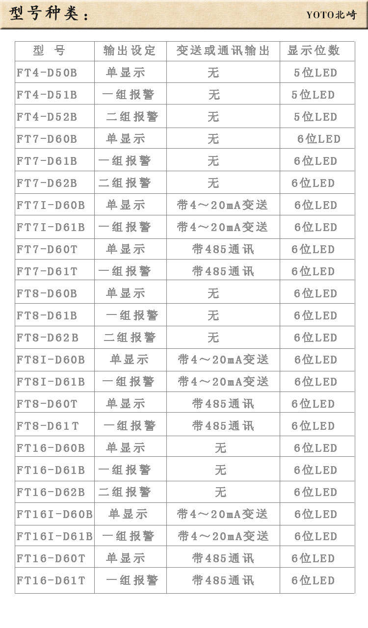 7、FT系列轉(zhuǎn)速表線速表頻率表