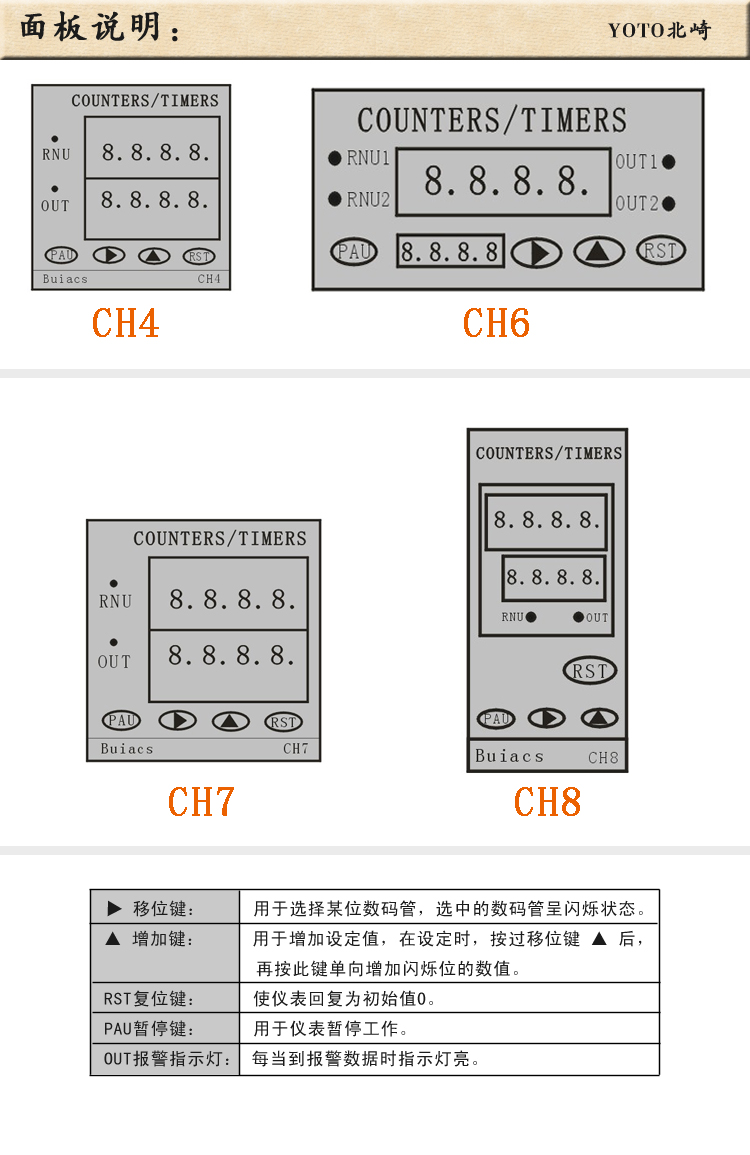 4、面板說明