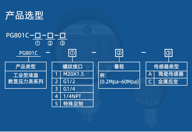 PG801CPG802C詳情頁_03