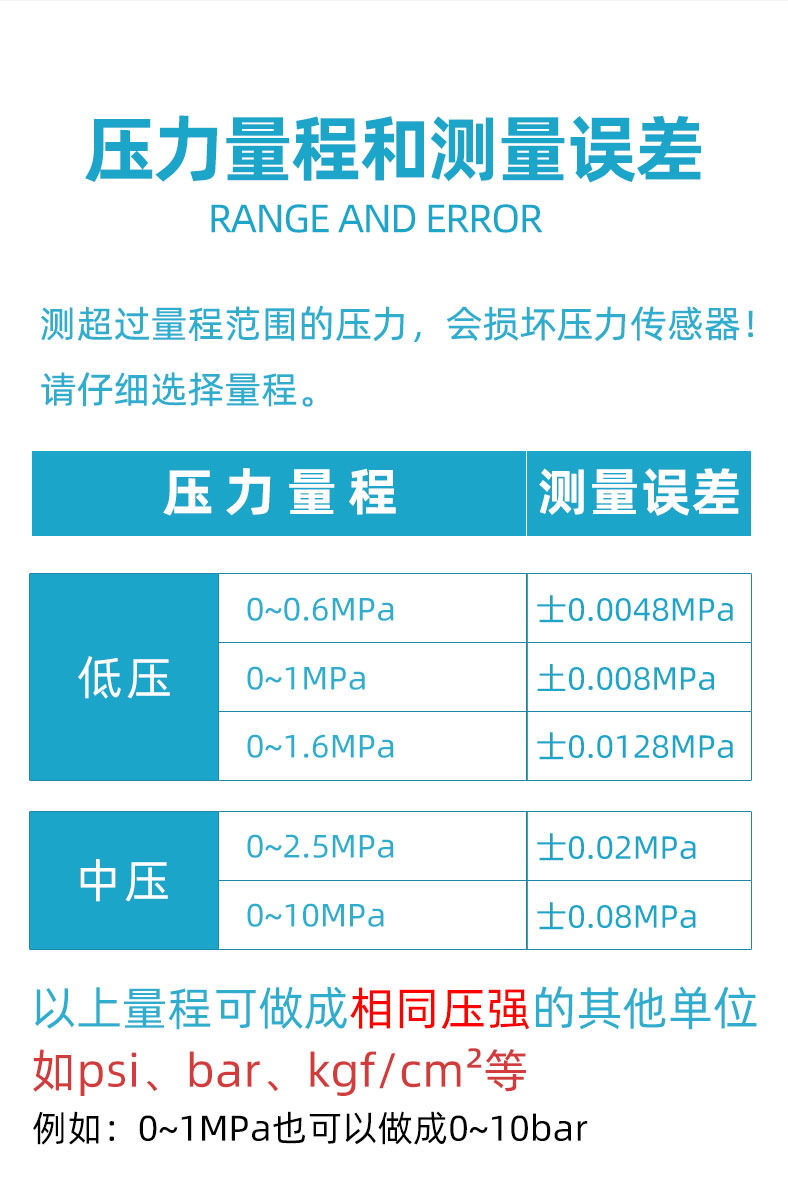 PU普及型陶瓷壓力傳感器詳情頁20240329_03